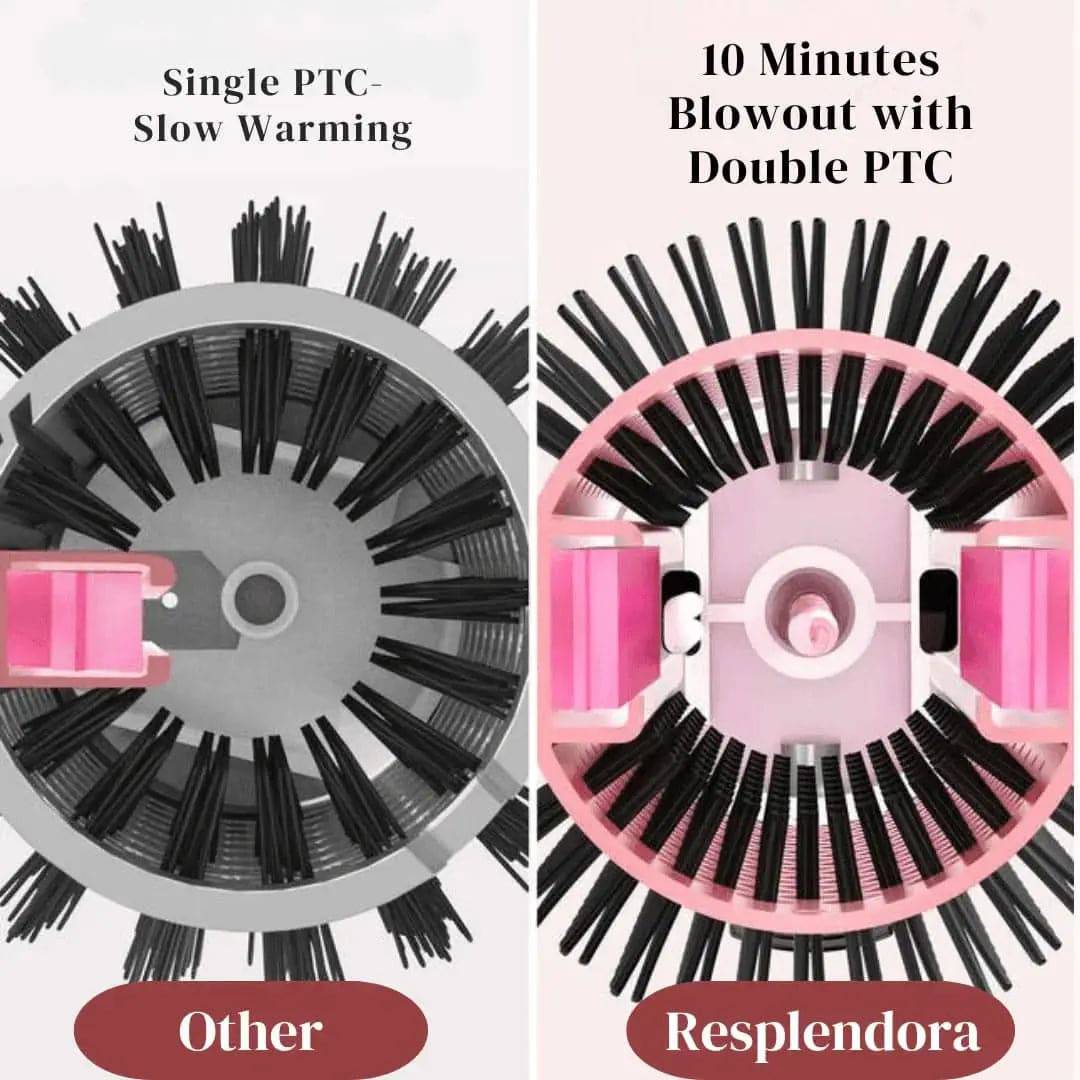 Resplendora Negative Ion Single Thermal Brush - Divine Beauty