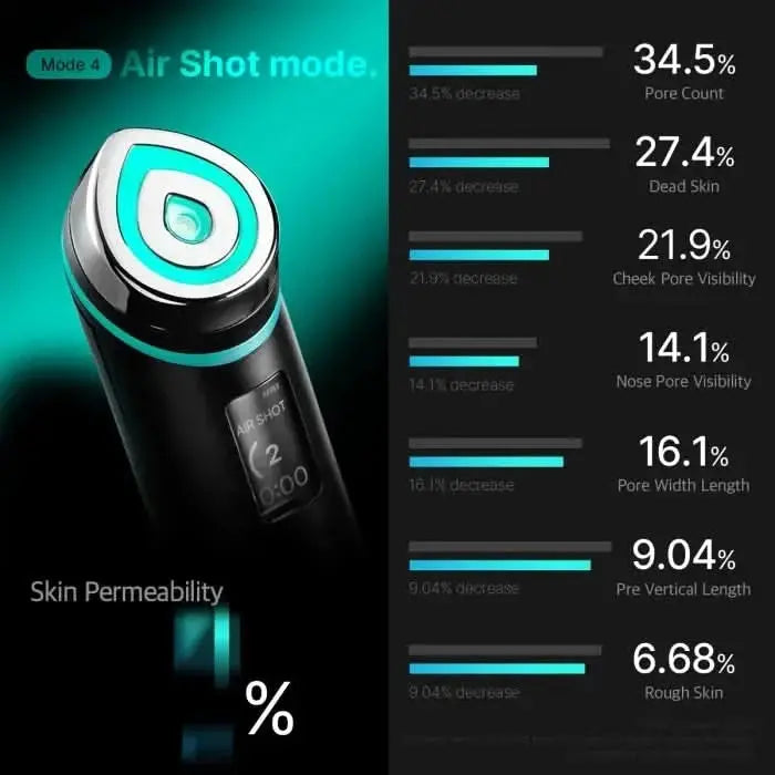 BOOSTER PRO: THE ANTI-AGING 6 in 1 SKIN REVITALIZER YOU DESERVE - Divine Beauty
