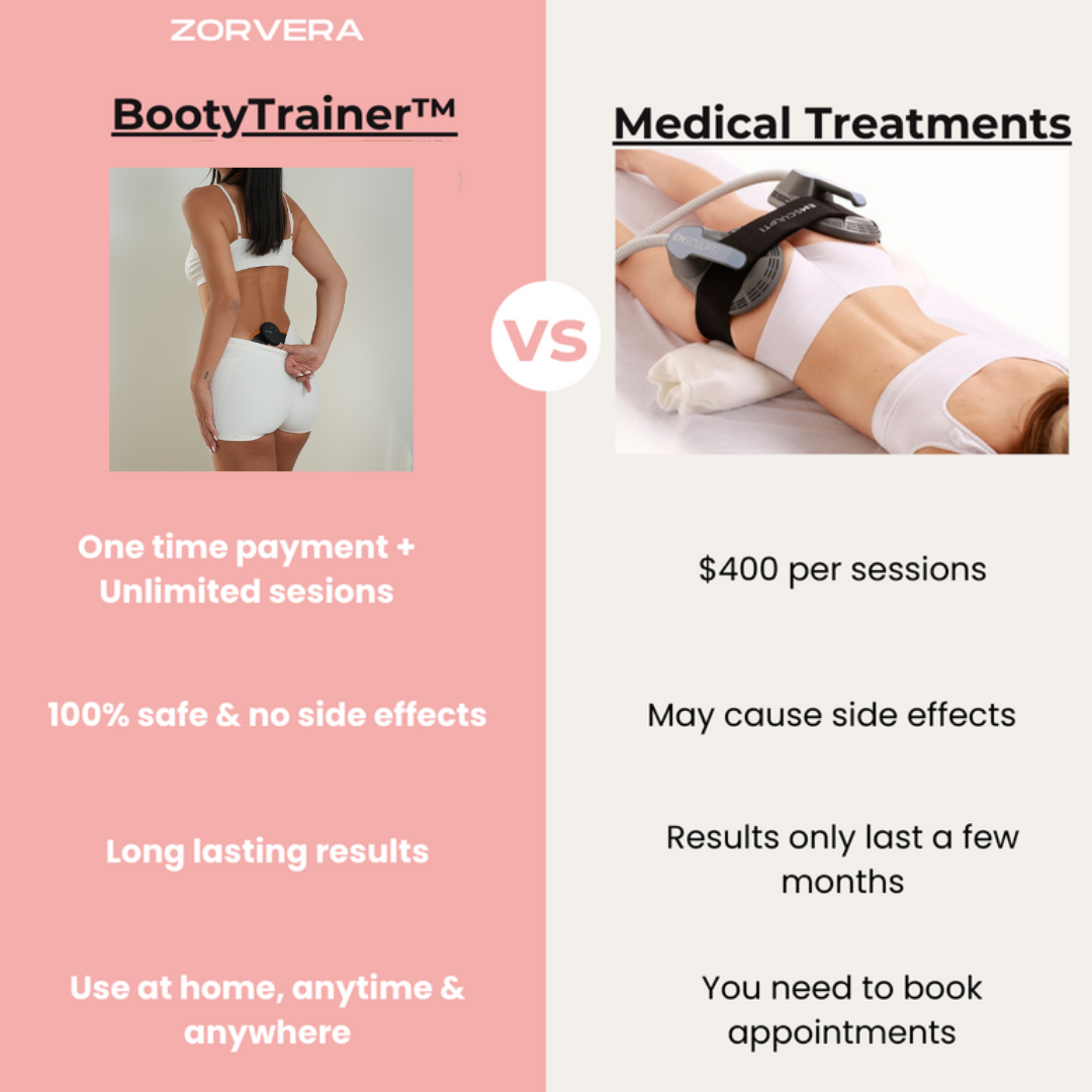 Zorvera™ Booty Trainer