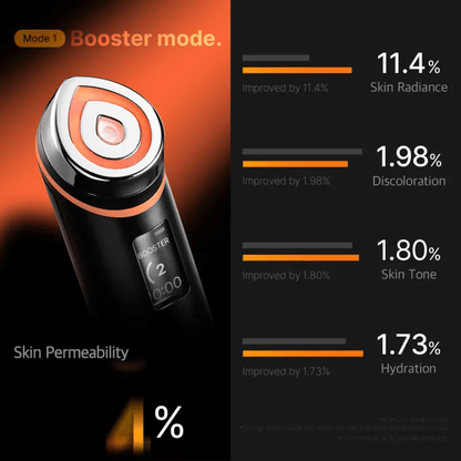 BOOSTER PRO: THE ANTI-AGING 6 in 1 SKIN REVITALIZER YOU DESERVE